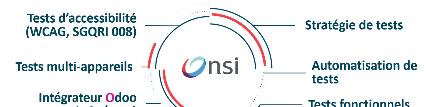 NSI Groupe Canada Inc.