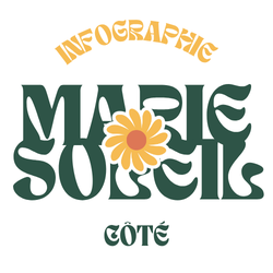 Marie-Soleil Côté - Infographie Design UXVille de Québec