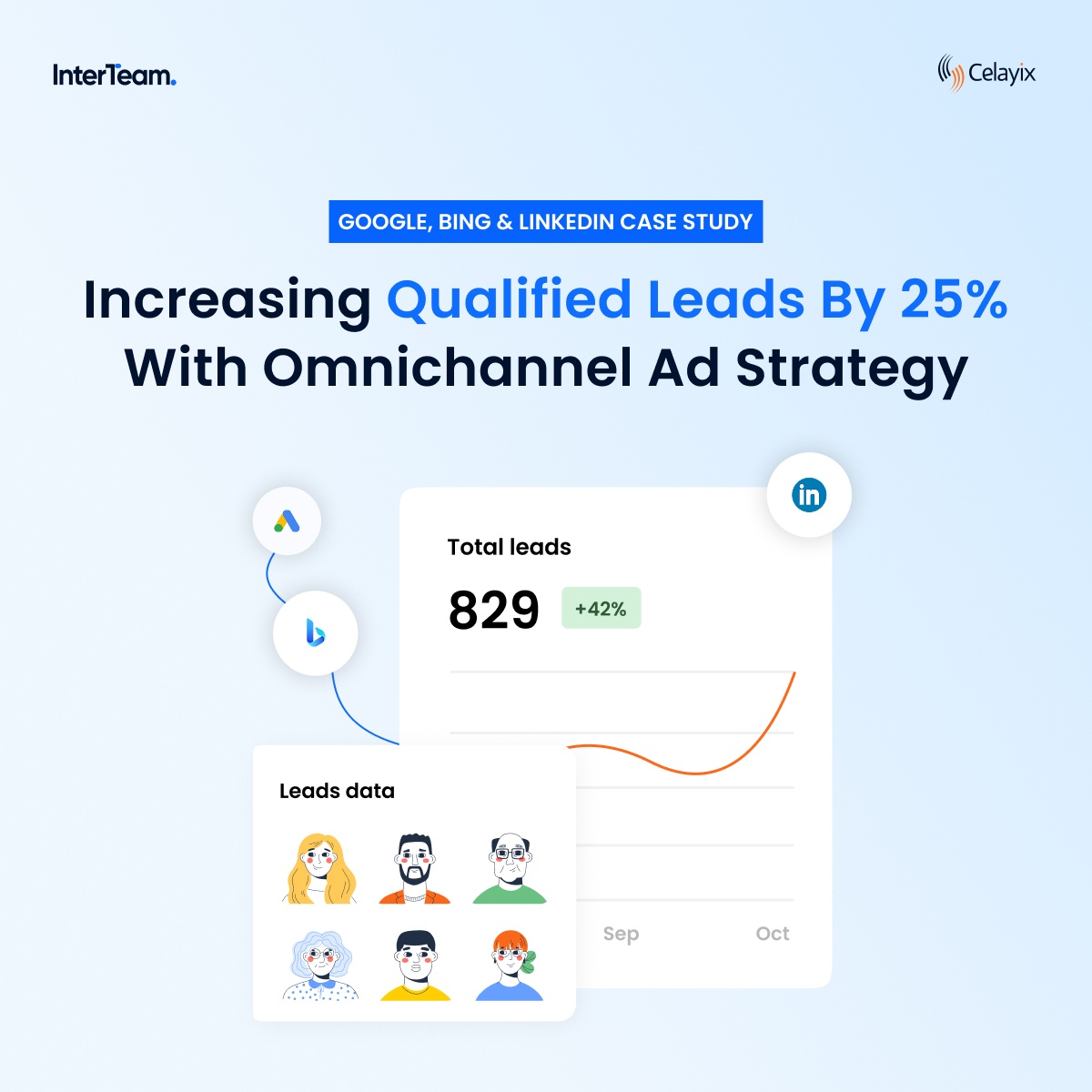 Branding and advertising (360 Marketing) - Omnichannel B2B SaaS Advertising Strategy On Google, Bing, & LinkedIn