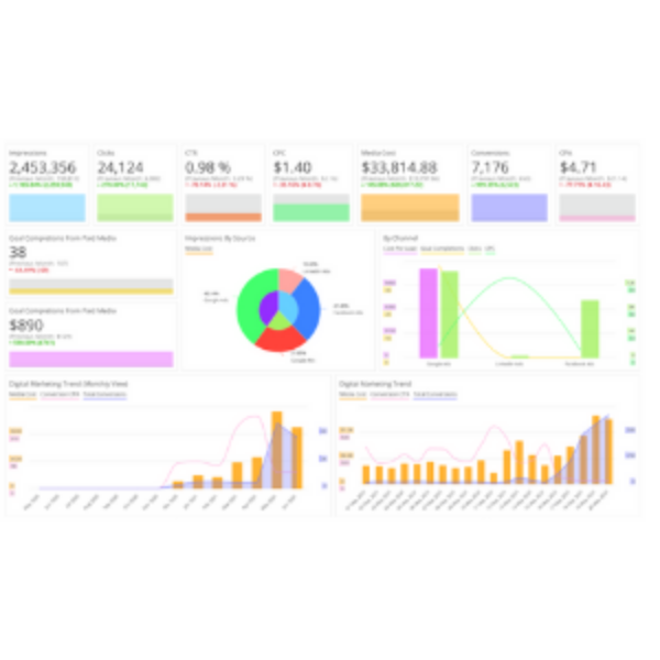 categories:marketing strategy:services:market analysis - Datorama (Marketing Cloud Intelligence)